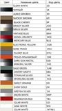 Реснички на фары для KIA Sportage (3rd) 2010-2016